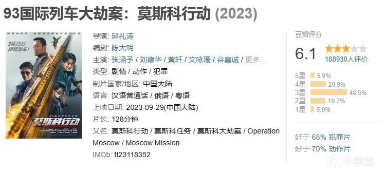 2023年年度电影大盘点与推荐（下半年）