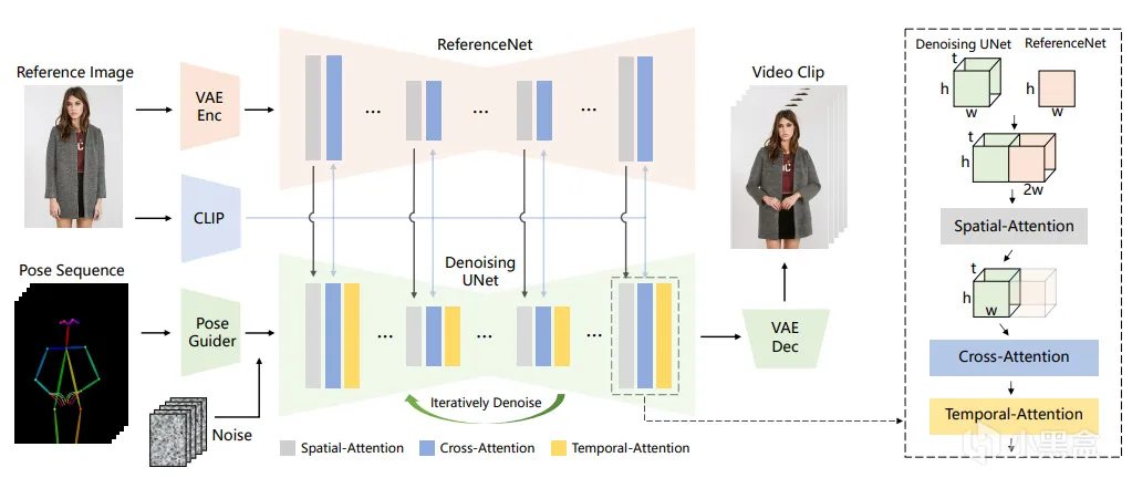 让马斯克跳“科目三”，AI视频新玩法！