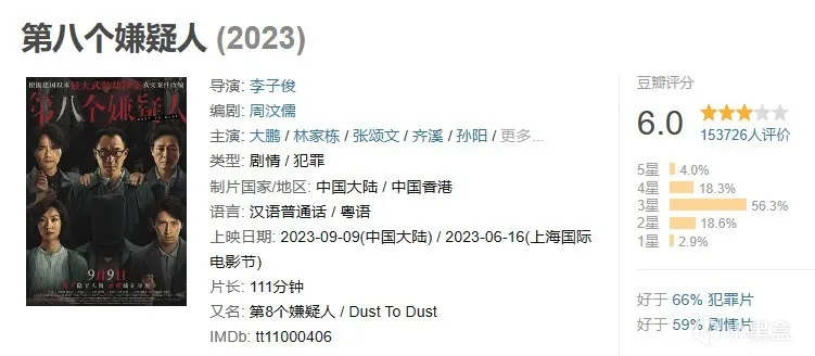 2023年年度电影大盘点与推荐（下半年）