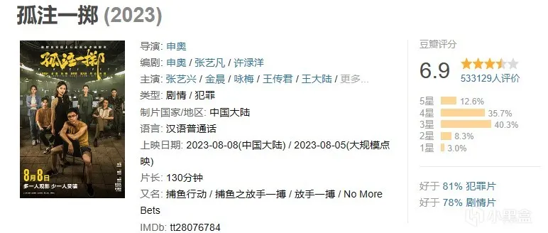 2023年年度电影大盘点与推荐（下半年）