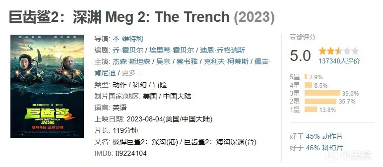 2023年年度电影大盘点与推荐（下半年）