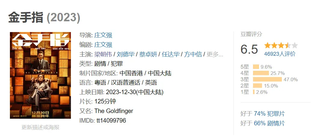 上映8天,梁朝伟、刘德华主演的电影《金手指》总票房破3亿 ​​​