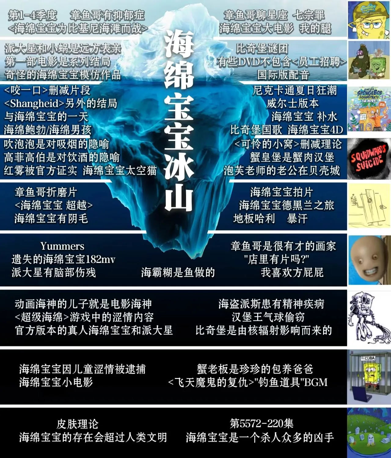 《海绵宝宝》冰山图解析：了解海绵宝宝不为人知的黑暗一面（4）