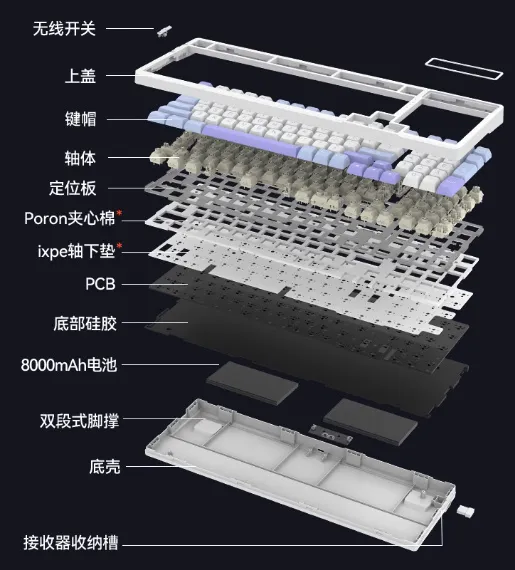 【VGN V98PRO-V2】VGN这款键盘能这么卷？