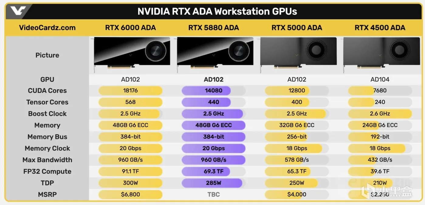 英伟达RTX 5880显卡发布，特供性能大砍25%！