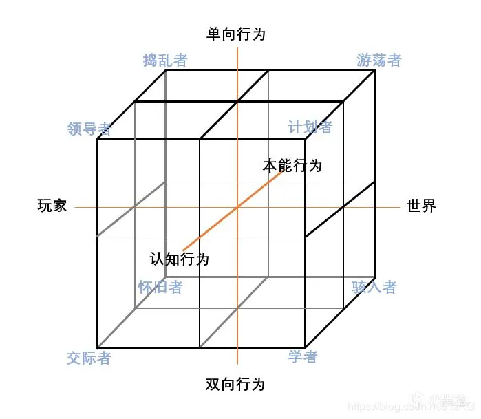 八种游戏人格大解剖——没想到你竟然是这样的玩家！