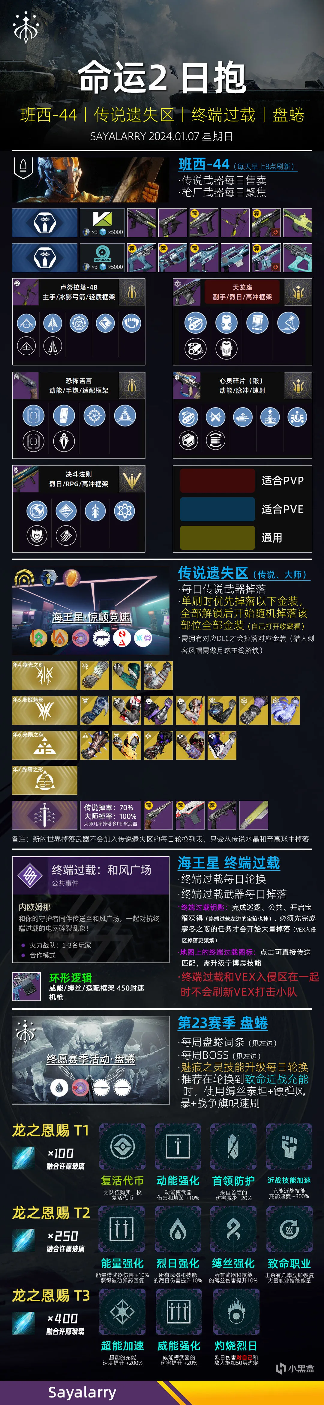 命运2 日报 2024.01.07