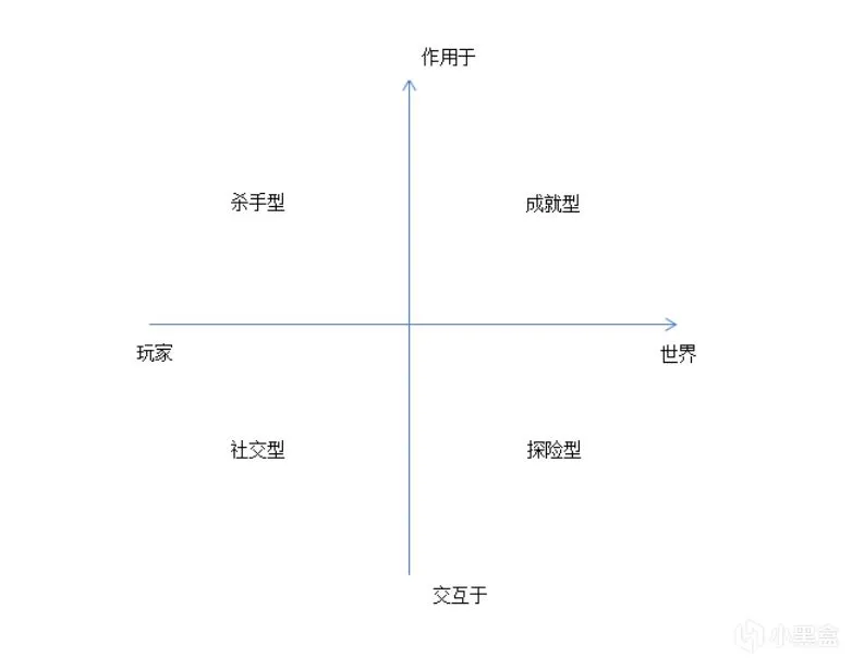 八种游戏人格大解剖——没想到你竟然是这样的玩家！