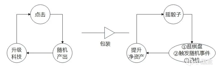 这款“大富翁”为啥在欧美免费手游中霸榜？