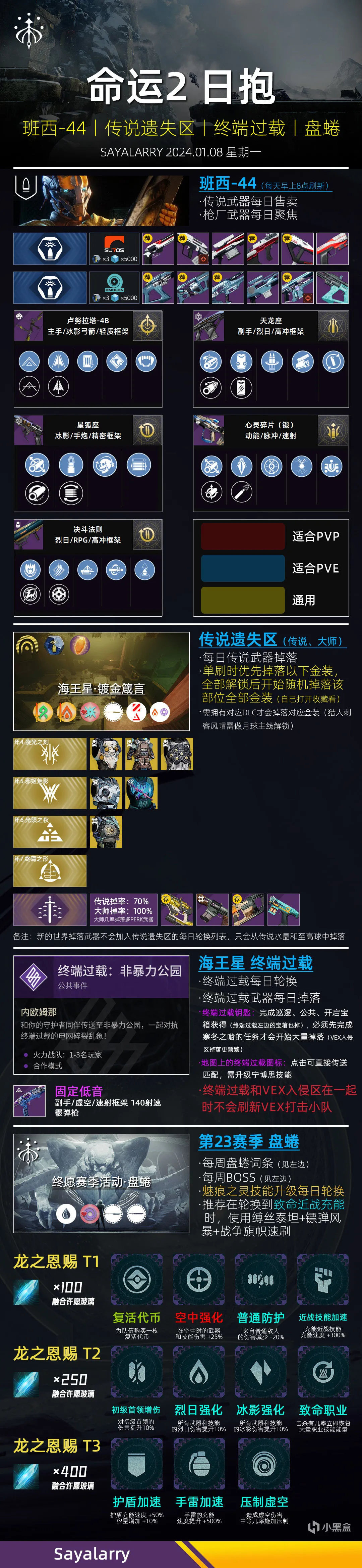 ​命运2 日报 2024.01.08