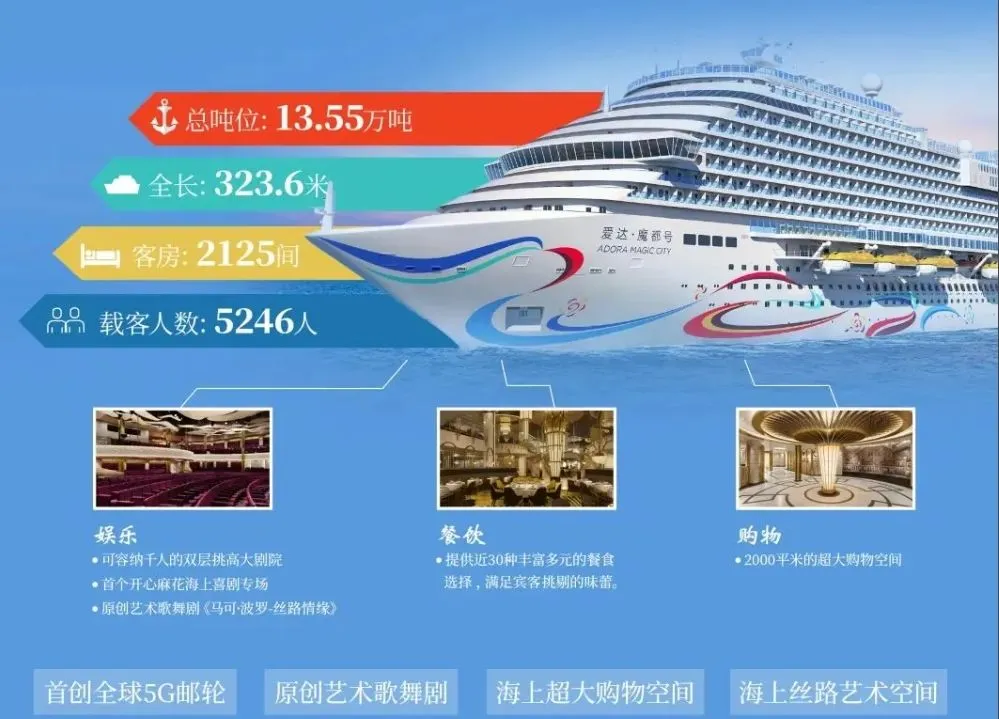 国产首艘大型邮轮“爱达魔都号”完成首航