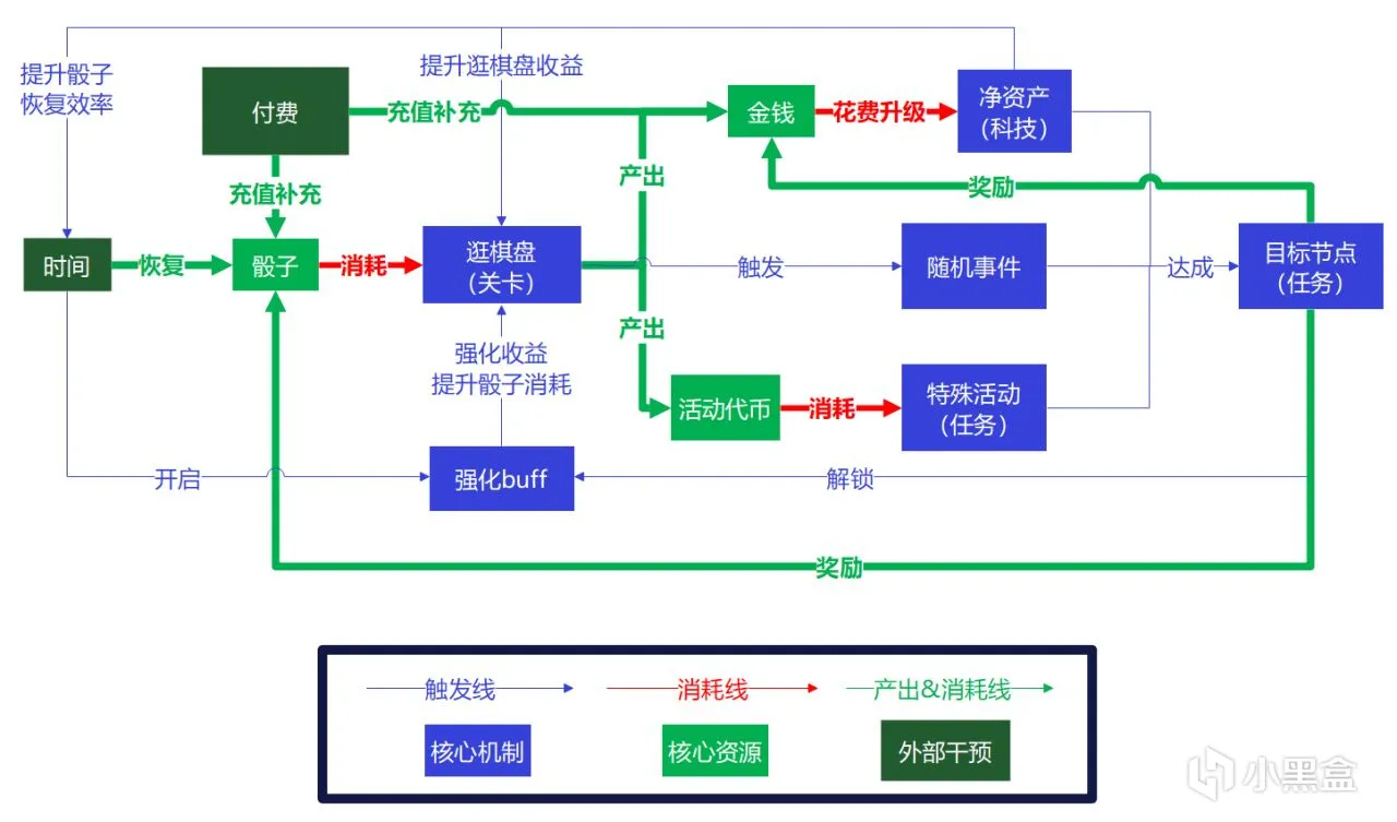 这款“大富翁”为啥在欧美免费手游中霸榜？