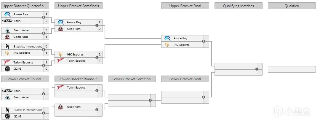 电竞报报堂1月8日Stavn当选HLTV TOP9；G2.IG预选翻车