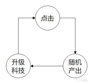 这款“大富翁”为啥在欧美免费手游中霸榜？