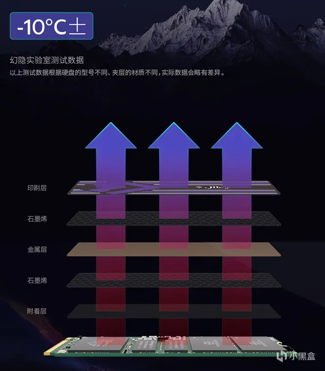 【幻隐HV2050】自带缓存、全TLC颗粒的固态硬盘，系统盘首选？