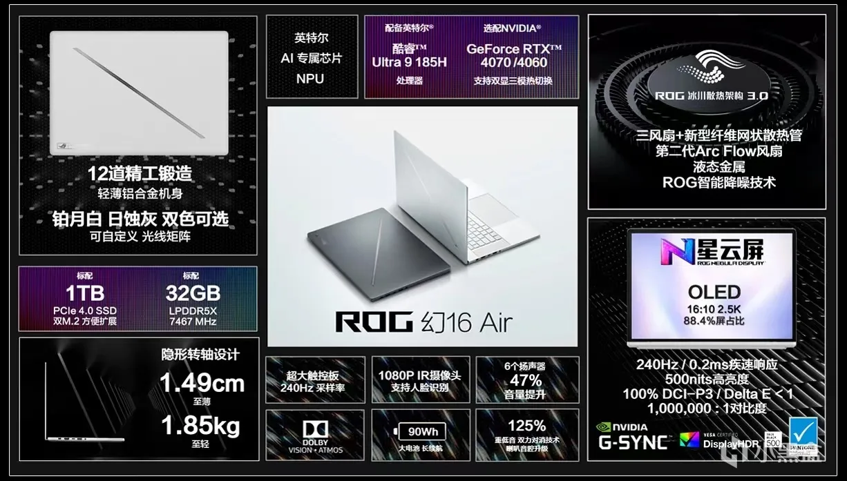 一文看全CES 2024 ASUS华硕ROG玩家国度新品！——进击的ROG！