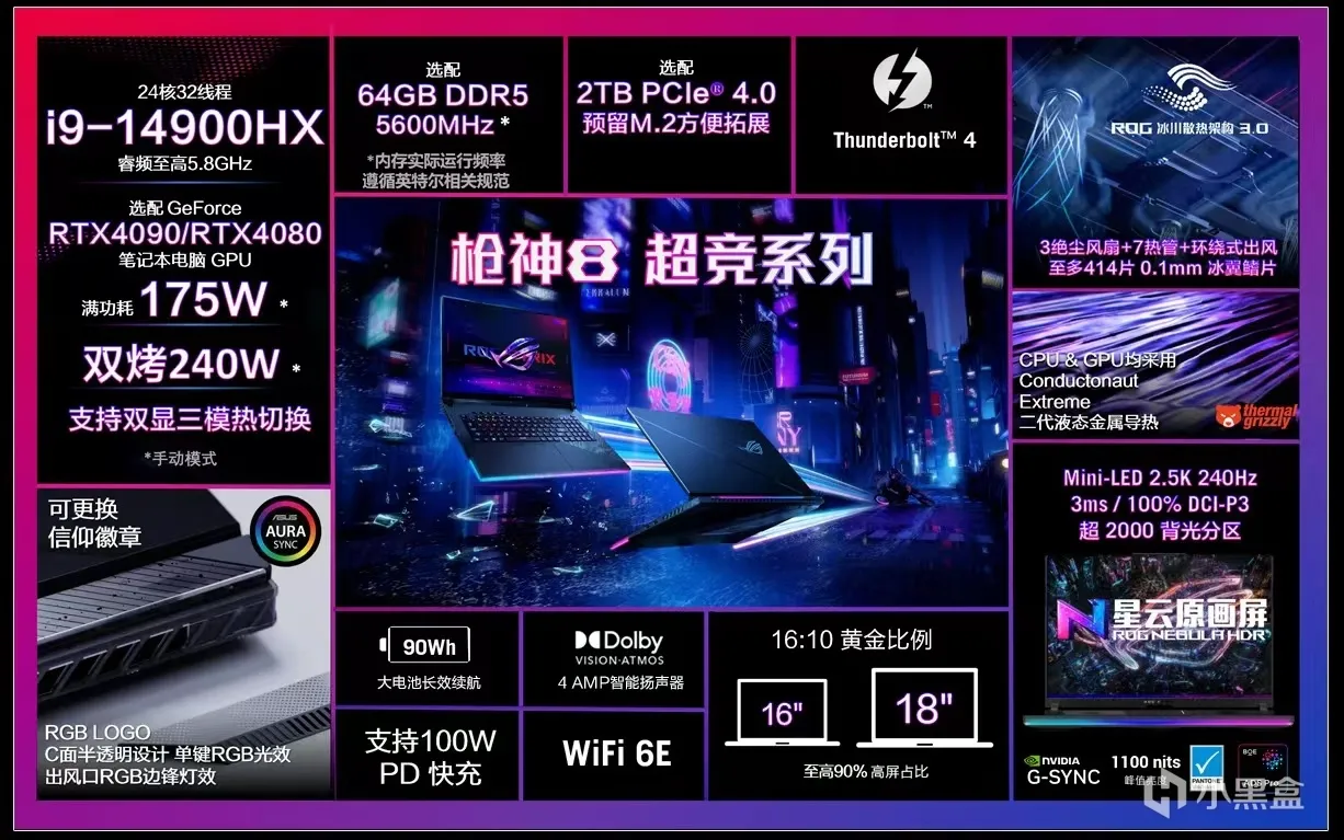 一文看全CES 2024 ASUS华硕ROG玩家国度新品！——进击的ROG！