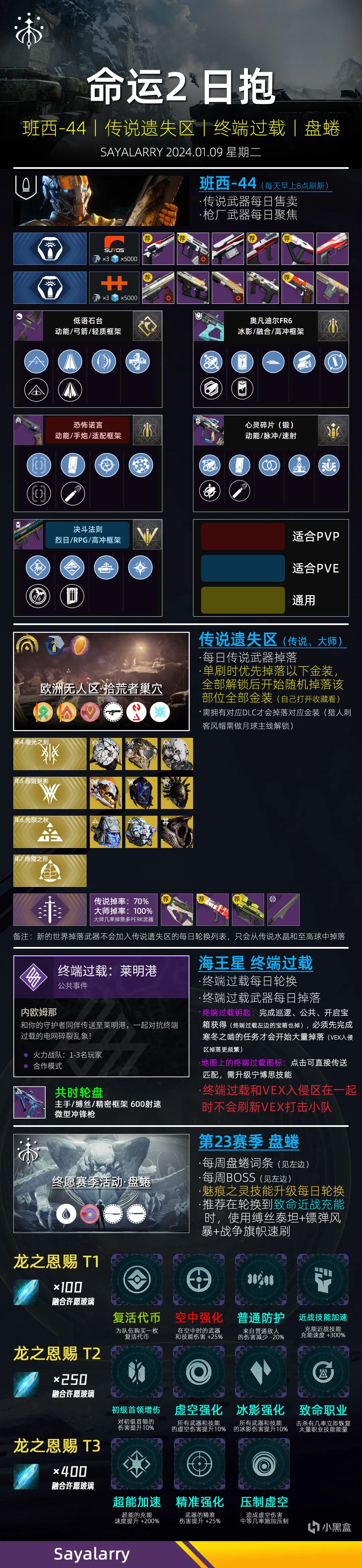 ​命运2 日报 2024.01.09