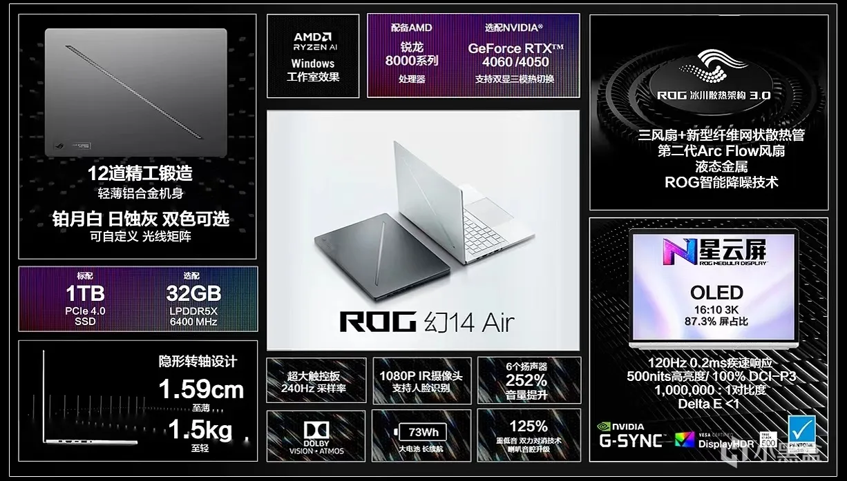 一文看全CES 2024 ASUS华硕ROG玩家国度新品！——进击的ROG！