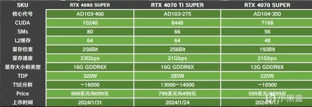 40 Super售价公布~加量不加价！！！