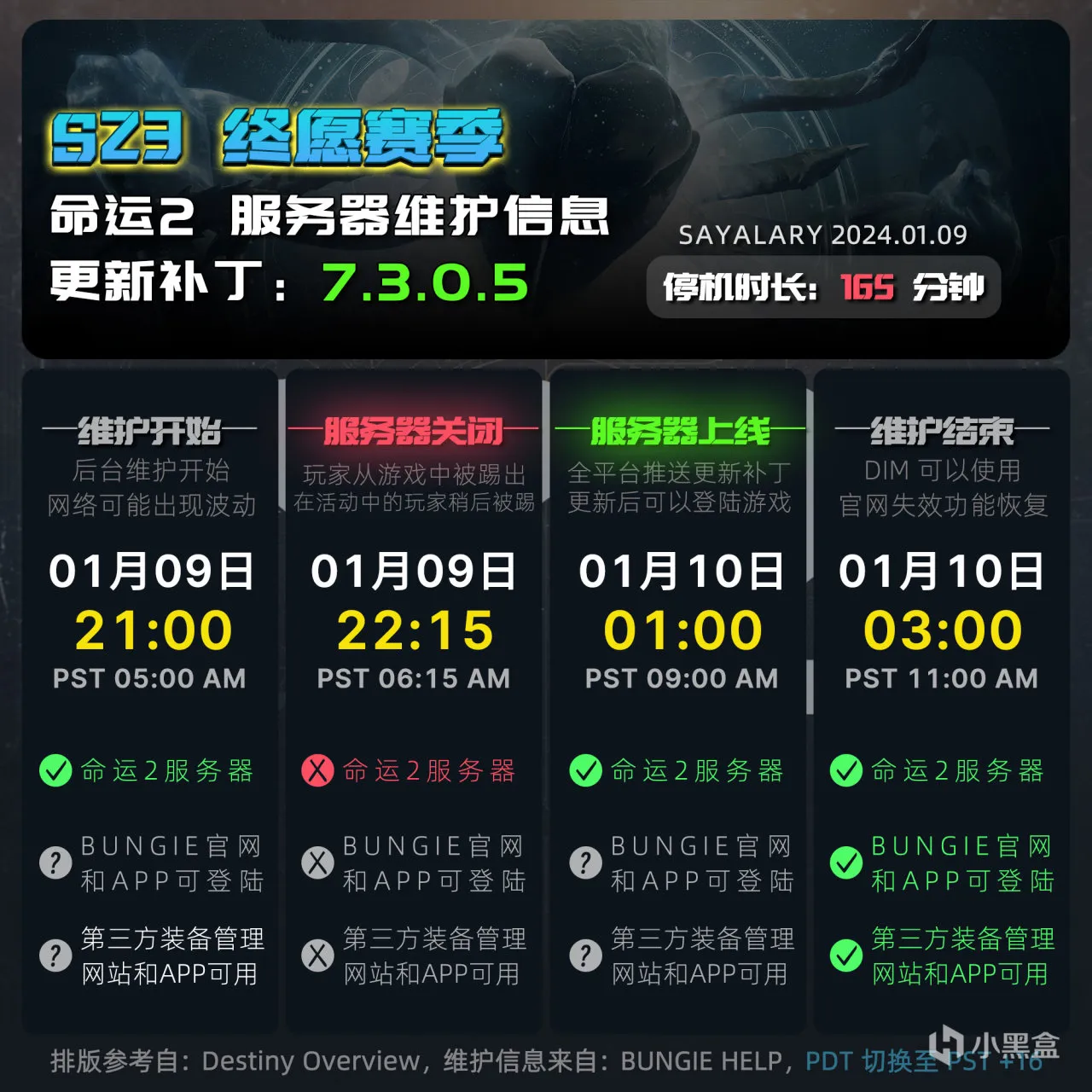 《命运2 停机维护》更新补丁 7.3.0.5（终愿赛季问题锦集）