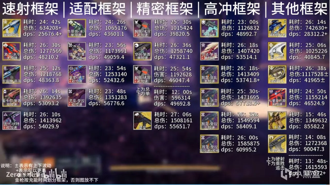 命运2 PVE玩家个人收藏指南（火箭发射器、融合步枪）