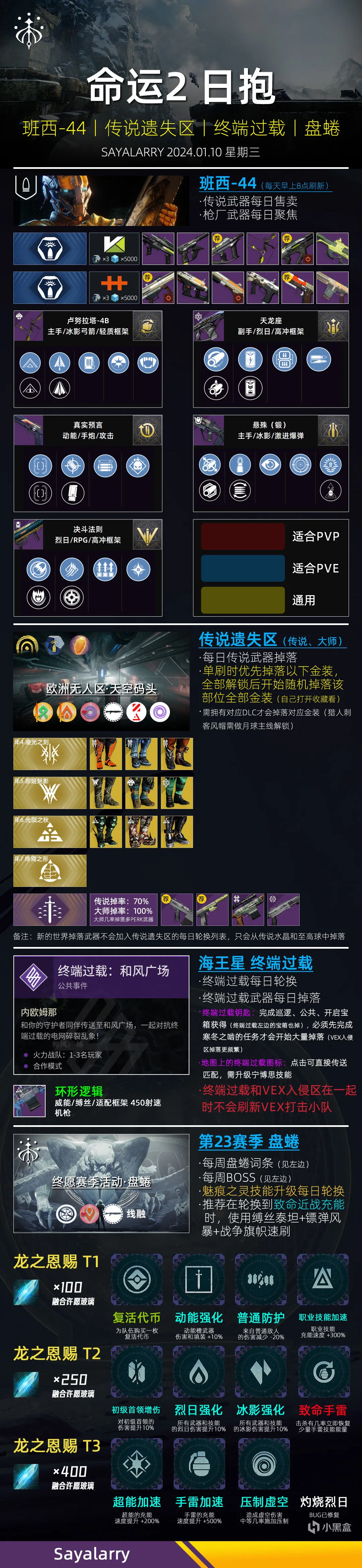命运2 日报 2024.01.10