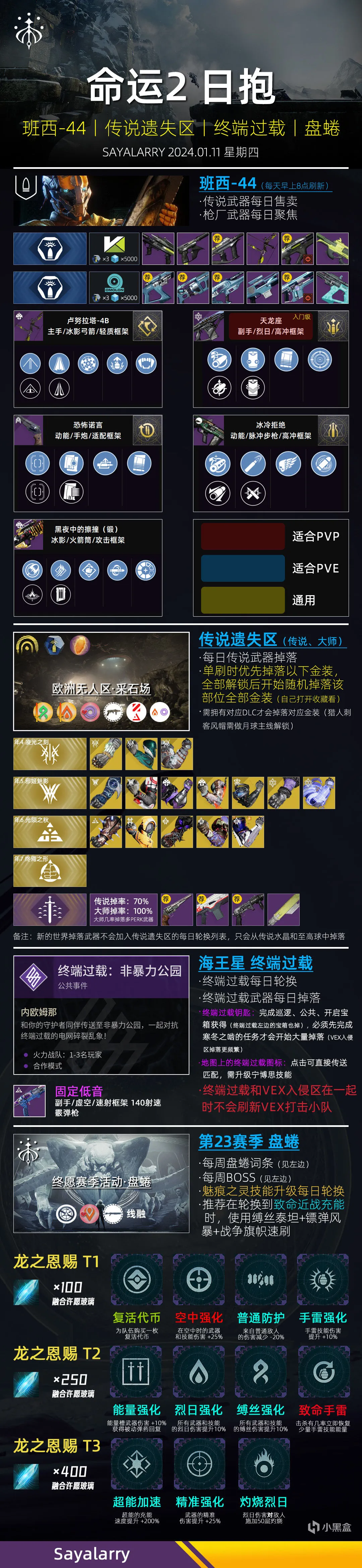 《命运2 日报 24/01/11》战争领主废墟奖励已补发，但是注意！