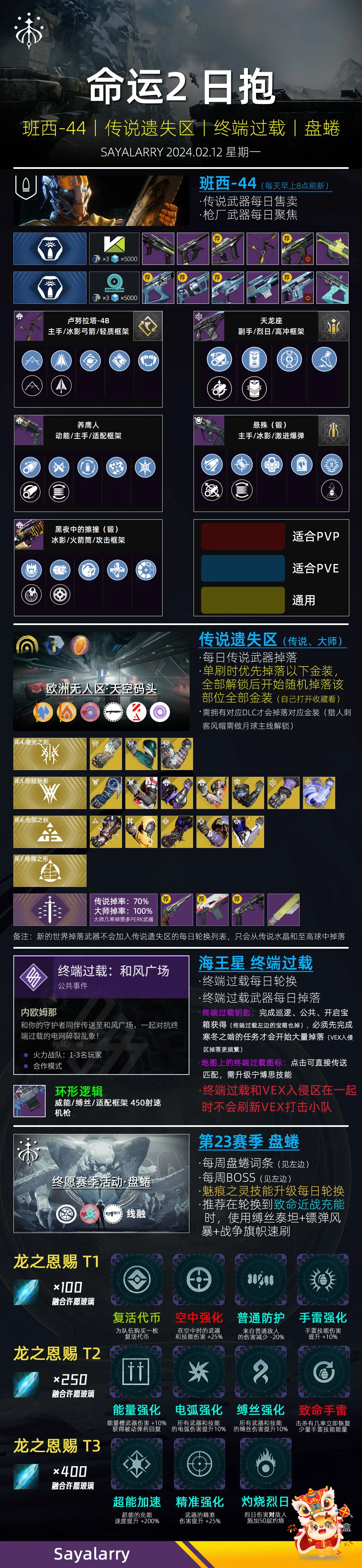命运2 日报 2024.02.12