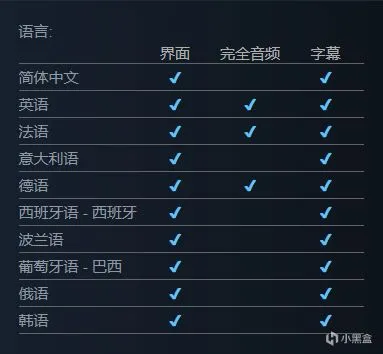 碧蓝幻想Relink销量破百万；Xbox本周五将发布特别博客