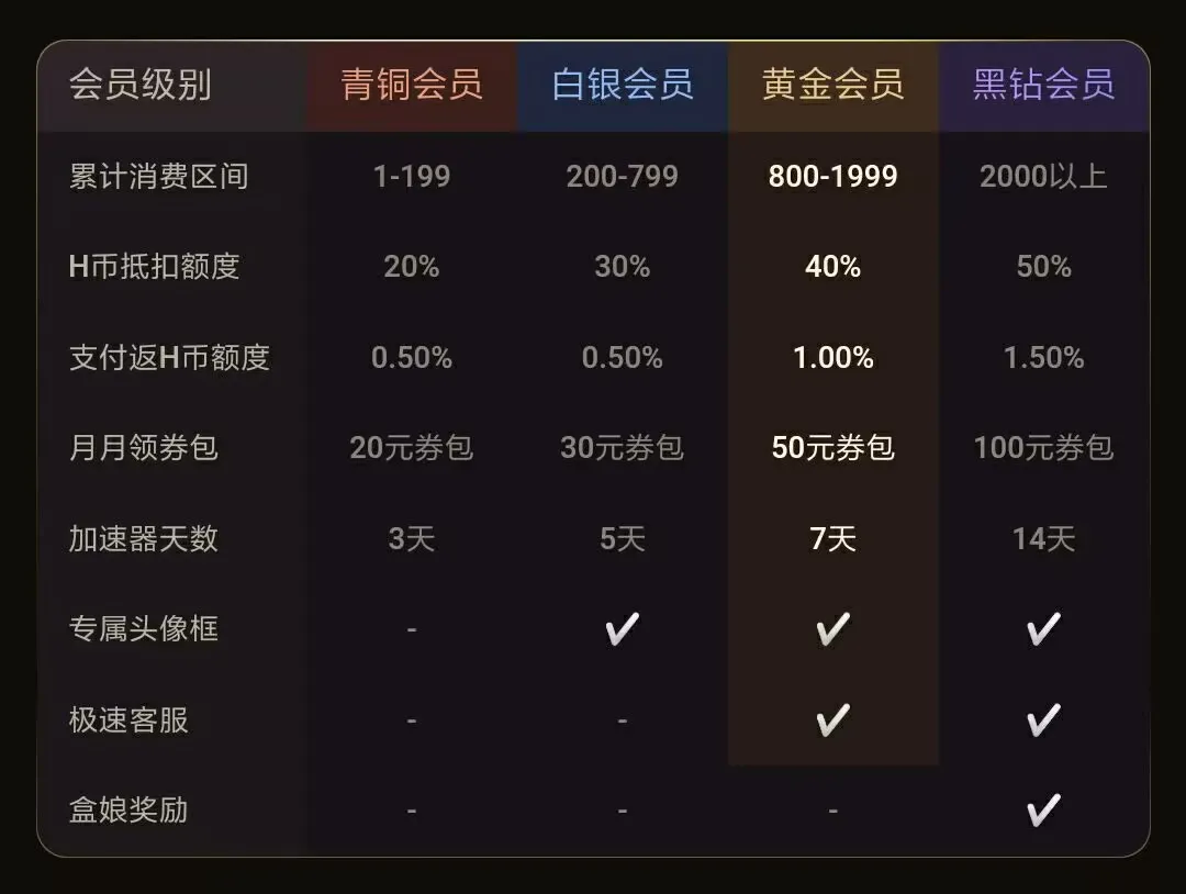 卡普空骨折包又来了，教你如何省钱！最低8元带走三款3A大作