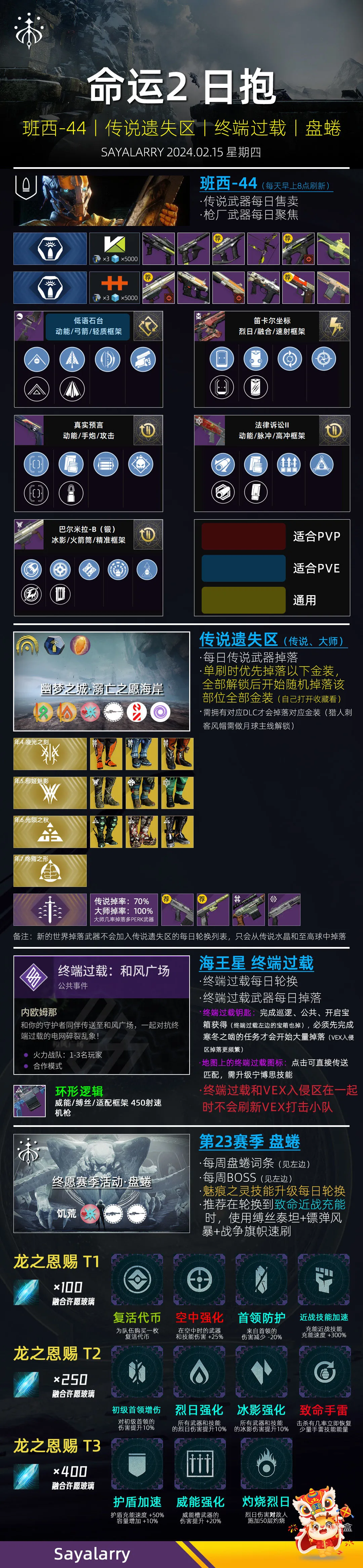 命运2 日报 2024.02.15