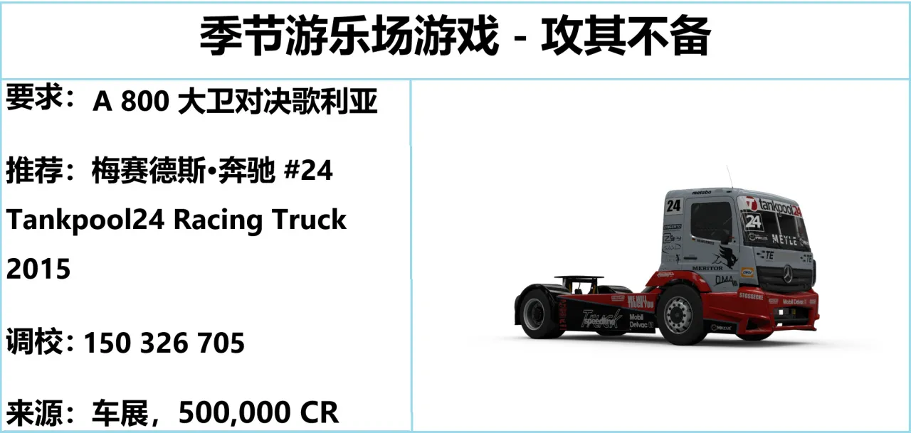 《极限竞速：地平线5》S30 冬季赛指南
