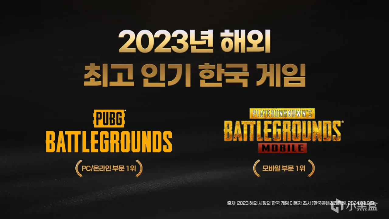 PUBG成为2023年度全球最受欢迎的韩国游戏第一名