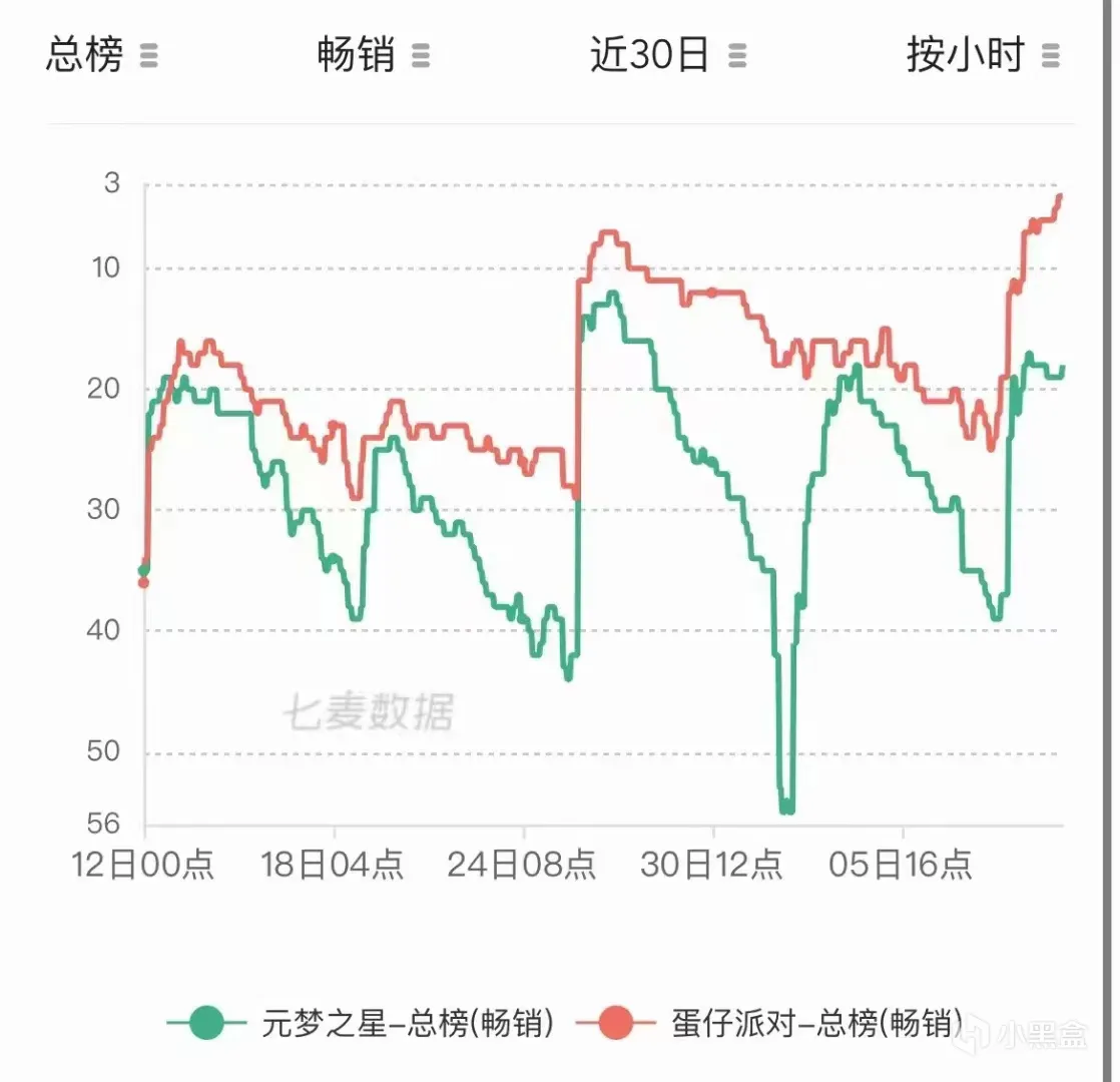 腾讯不懂游戏