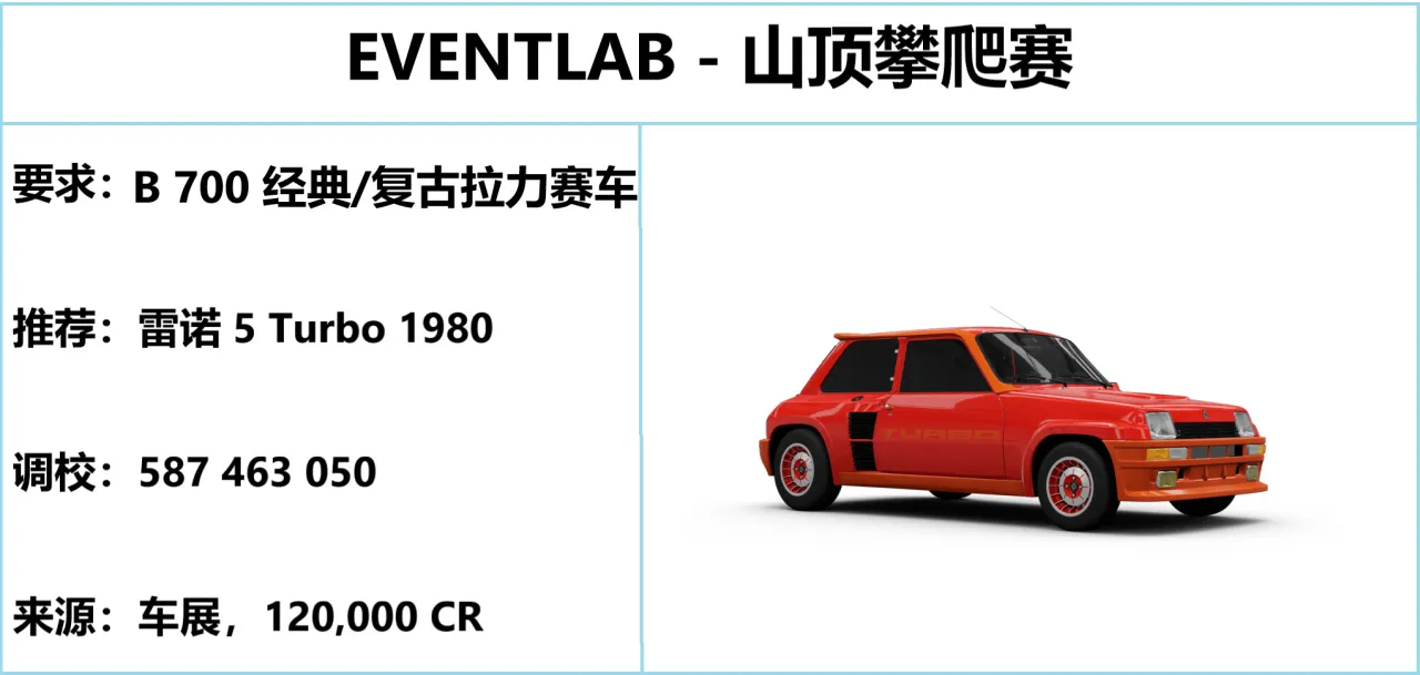 《极限竞速：地平线5》S30 冬季赛指南