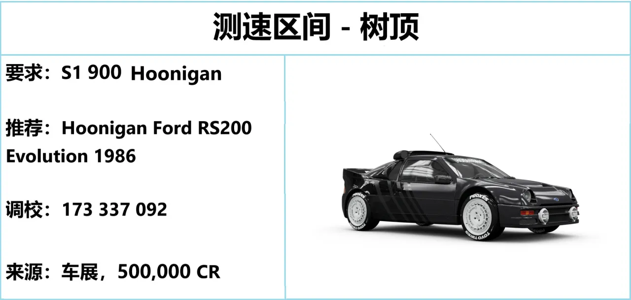 《极限竞速：地平线5》S30 冬季赛指南