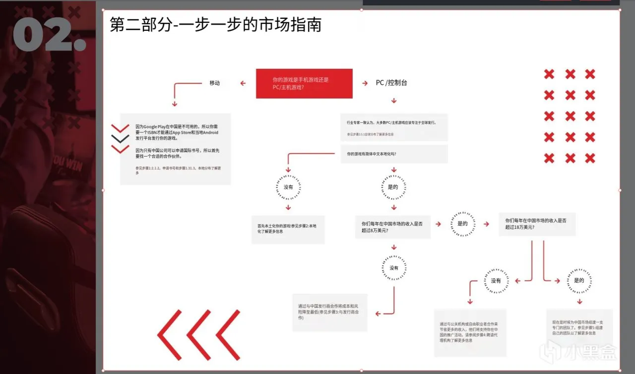 【报告精读】面向中国市场的波兰(世界)游戏开发者指南
