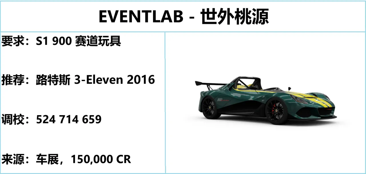 《极限竞速：地平线5》S30 冬季赛指南