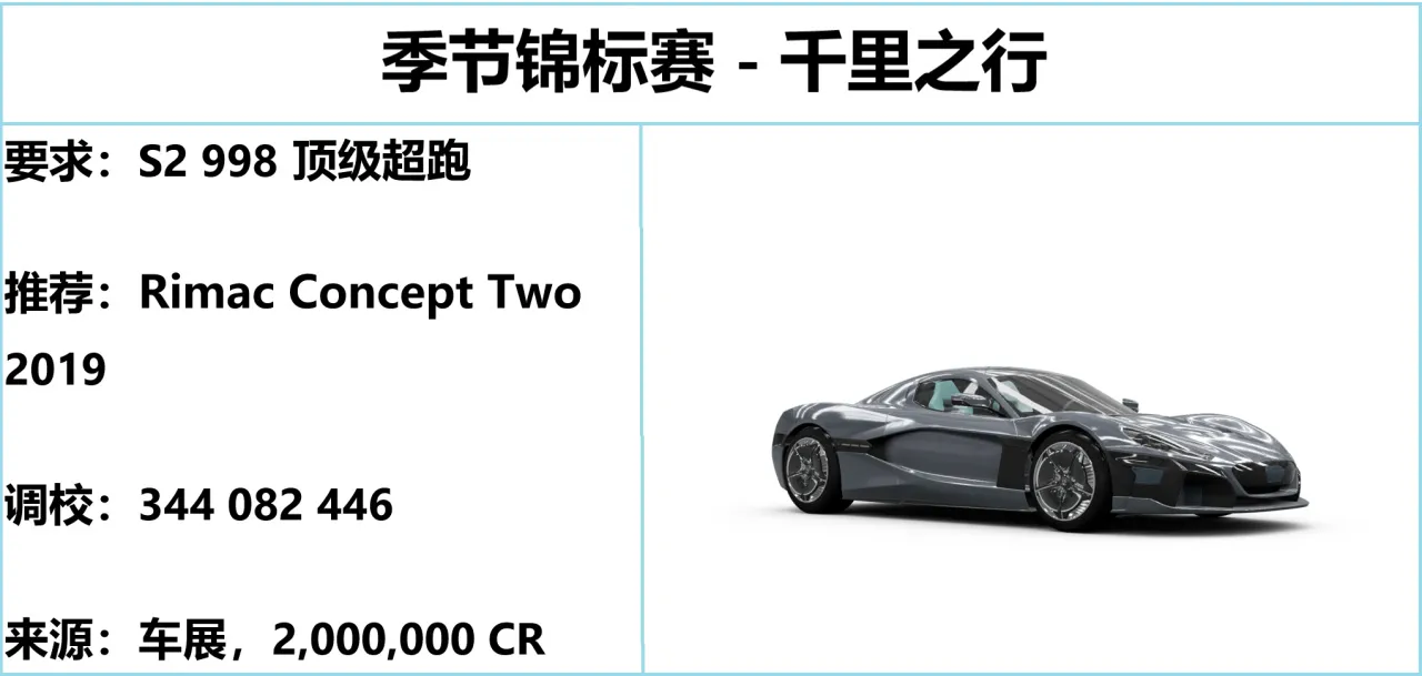 《极限竞速：地平线5》S30 冬季赛指南