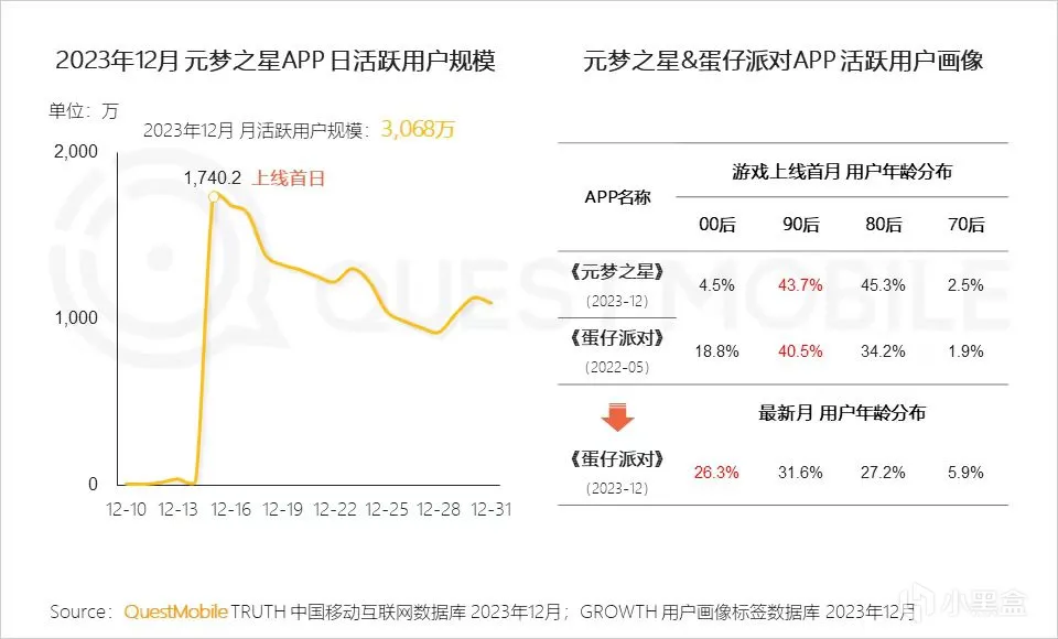 腾讯不懂游戏