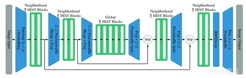 OpenAI新模型，会冲击影视行业吗？——技术解读