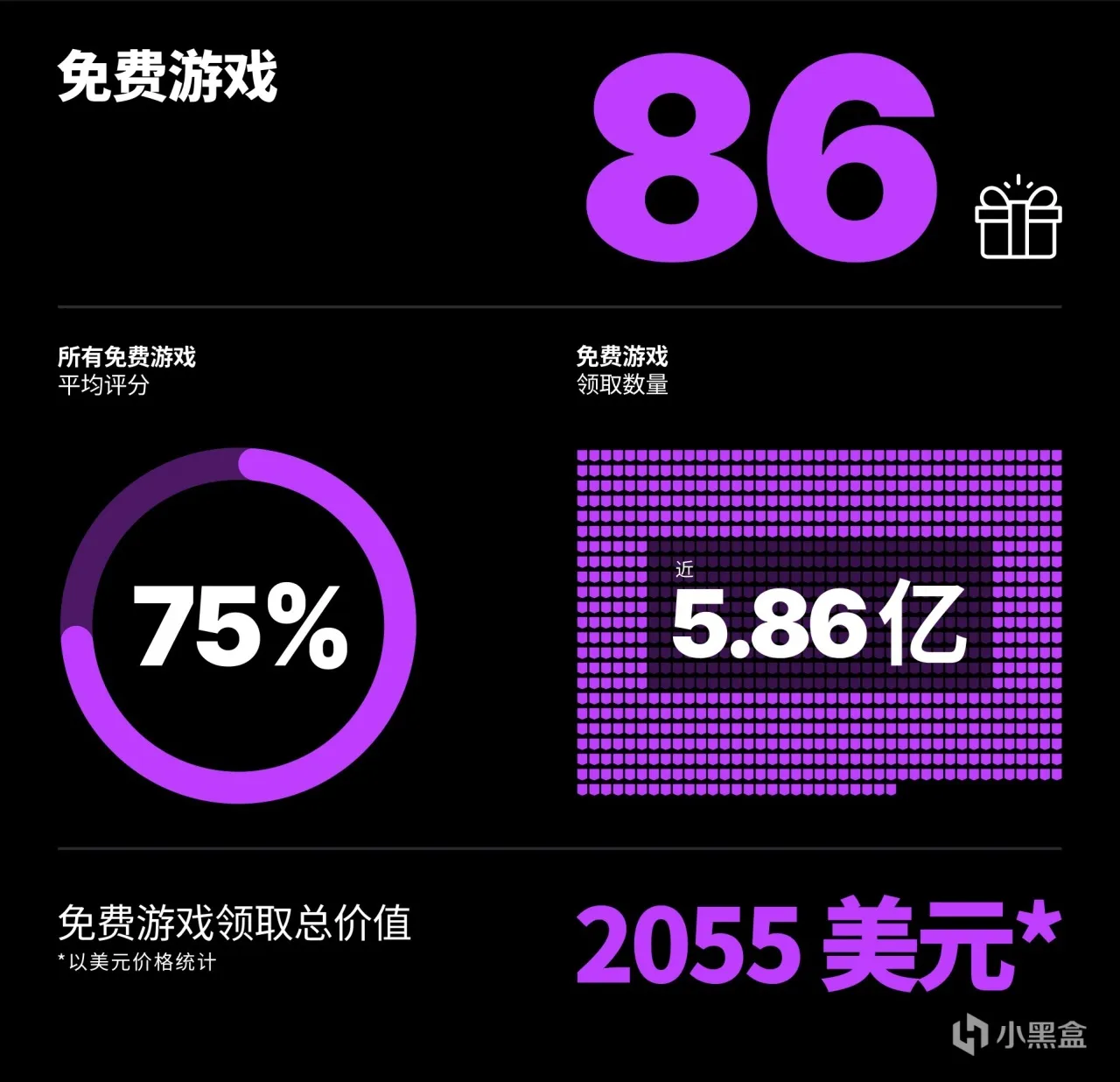 Epic游戏商城 2023 年度回顾