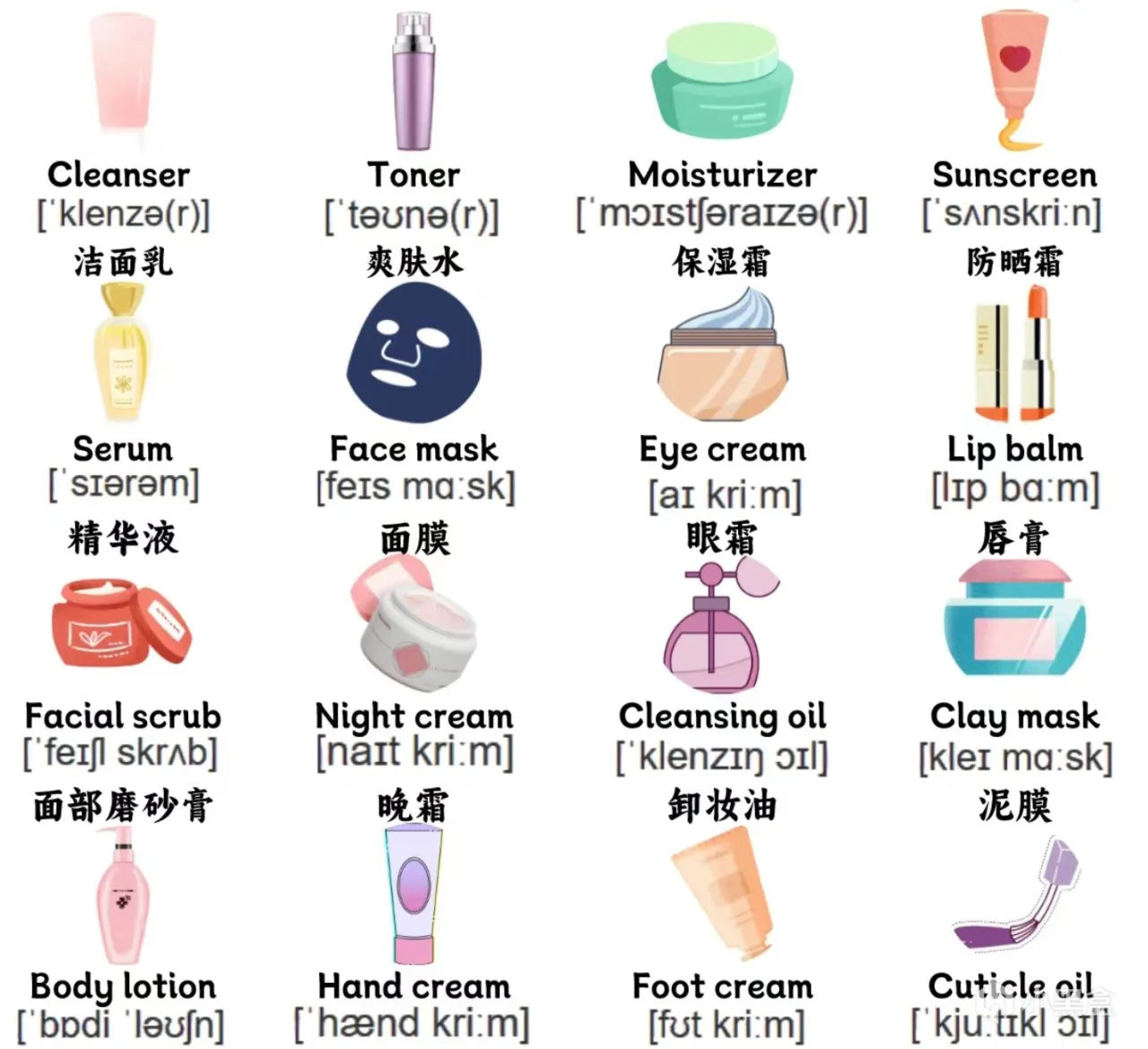 十分钟教你如何辨别自己肤质并挑选合适护肤品