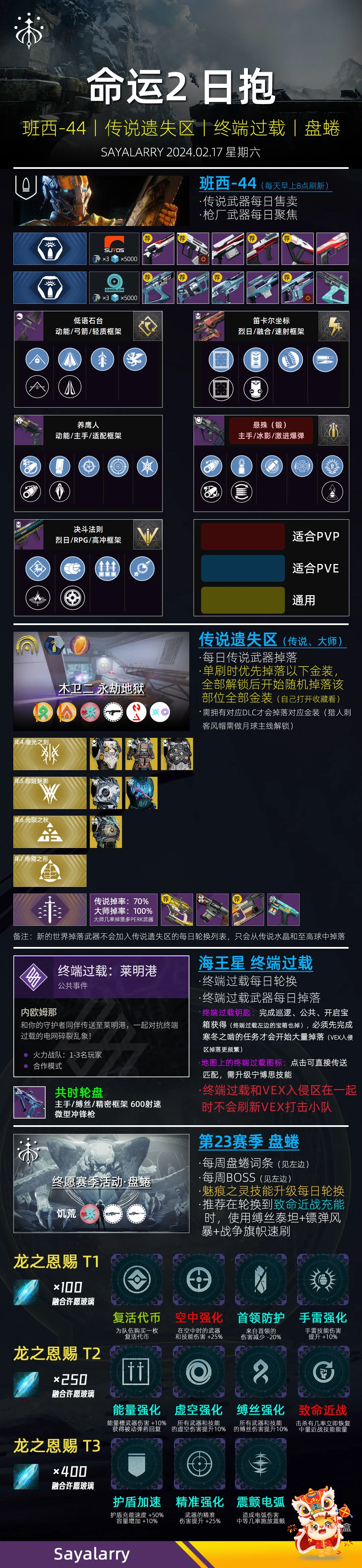 命运2 日报 2024.02.17