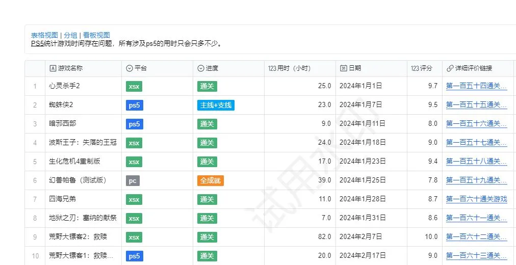 【通关163】荒野大镖客1：时代的车轮碾过牛仔的马蹄