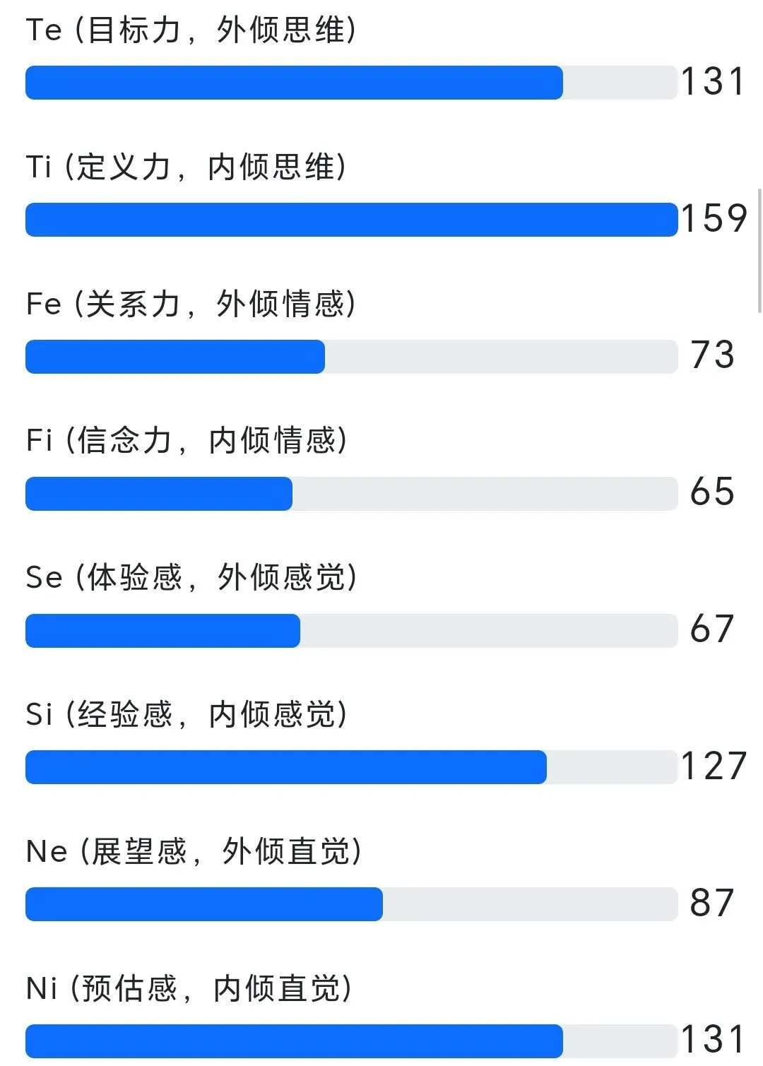 什么是mbti？---认识自己