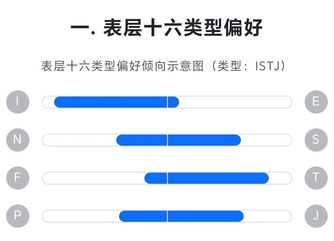 什么是mbti？---认识自己