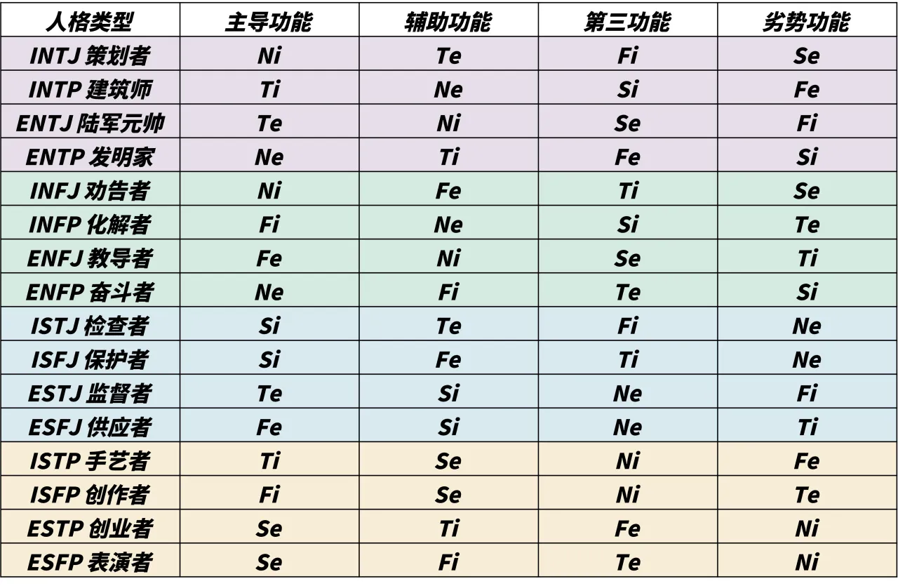 什么是mbti？---认识自己