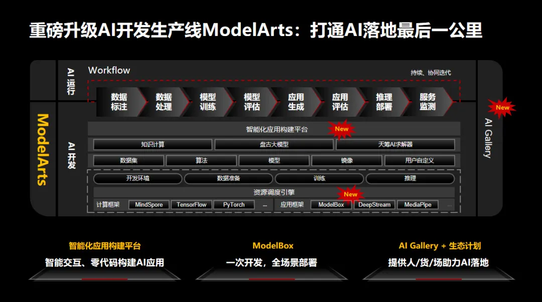 华为盘古大模型解读，专注“小模型”工业落地！